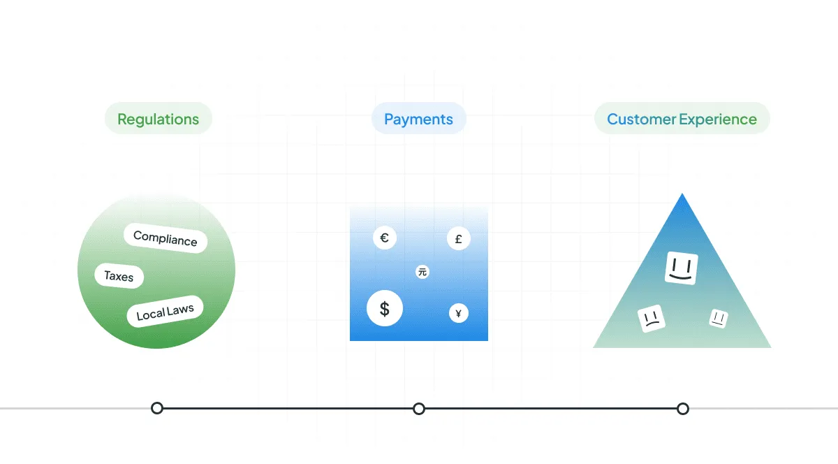 Challenges of going global